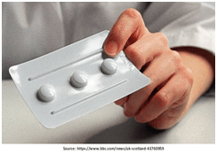 Medical Abortion