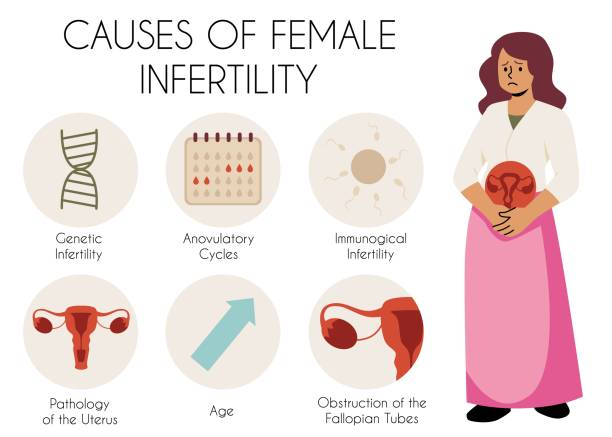 Common Causes of Infertility After 35