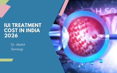 IUI Treatment Cost in India 2026