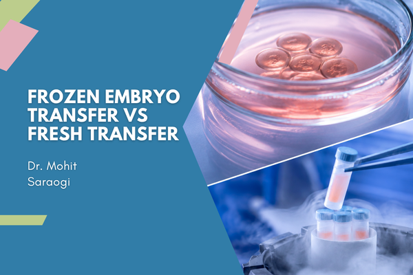 Slide titled 'Frozen Embryo Transfer vs Fresh Transfer' by Dr. Mohit Saraogi, with a blue background and lab images showing a petri dish with pink liquid and test tubes.